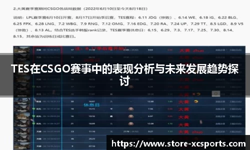 TES在CSGO赛事中的表现分析与未来发展趋势探讨